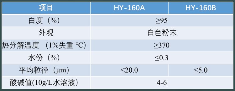 阻燃剂HY- 160A/160B